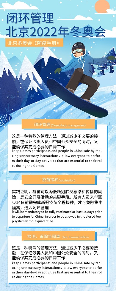 闭环管理2022年冬奥会防疫手册长图