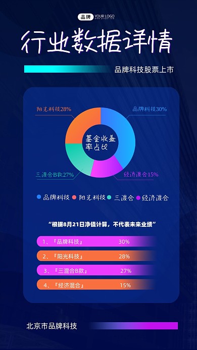 股票行业数据详情图表