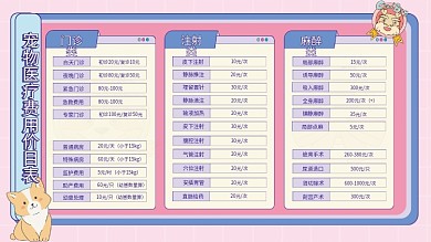宠物医院价目表海报