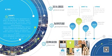 企业文化发展历程蓝色简约展板