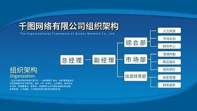 公司组织架构展板图片