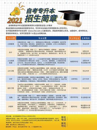 自考专升本招生简章海报
