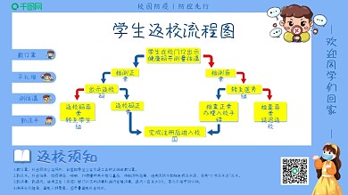 疫情学生返校流程图