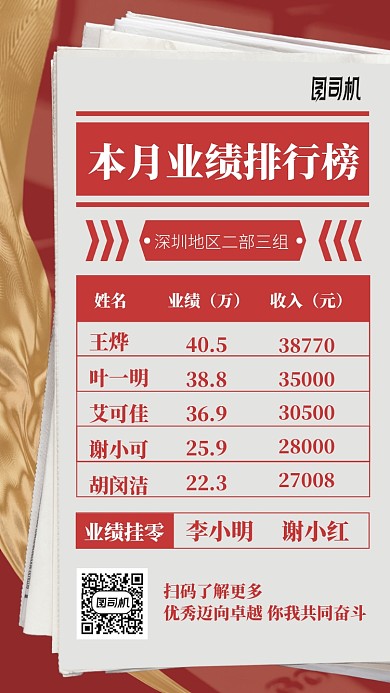 本月业绩排行榜手机海报