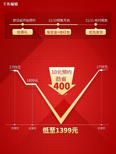 价格曲线红色简约电商主图