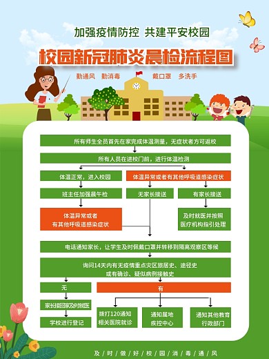 校园新冠肺炎防疫晨检流程图海报