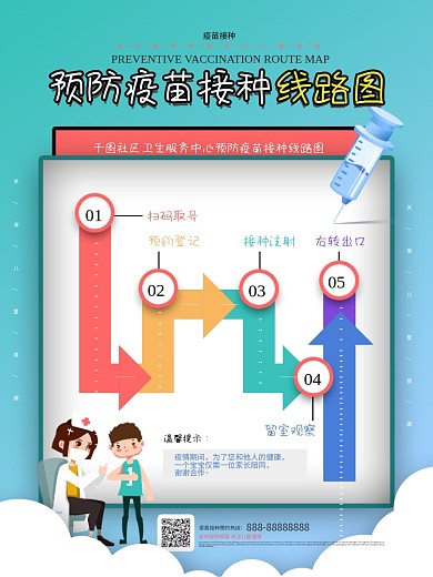 预防疫苗接种线路图海报