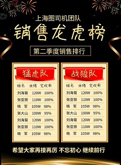 大气黑金销售龙虎榜宣传海报