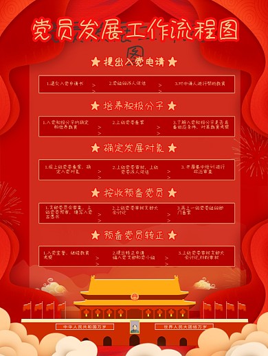 红色党员发展流程图海报