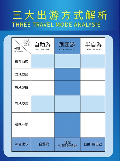 旅游优势对比表格