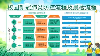 校园疫情防控流程图展板