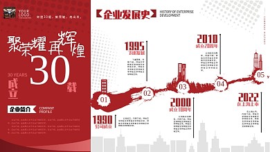 红色原创企业发展历程时间轴展板