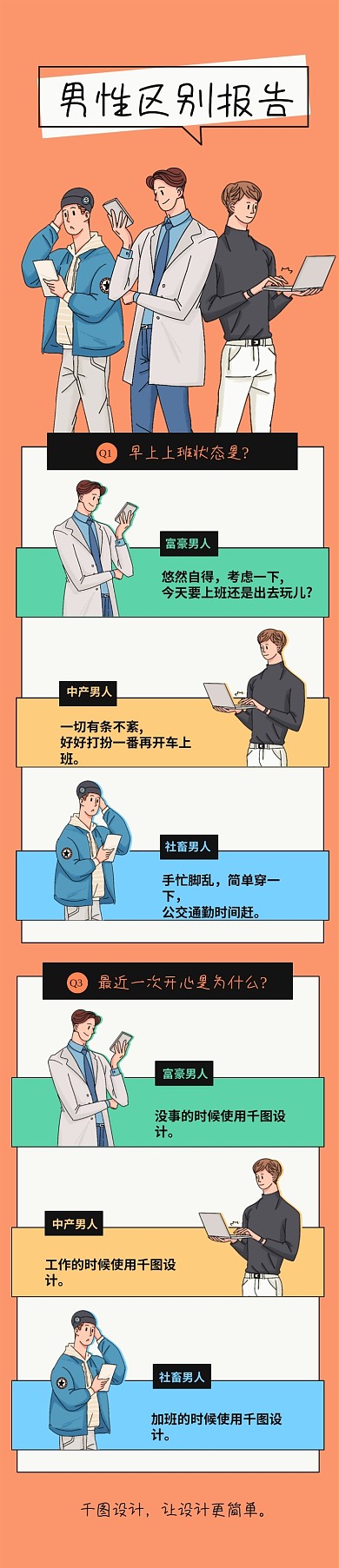 职场区别报告沙雕对话卡通漫画条漫文章长图