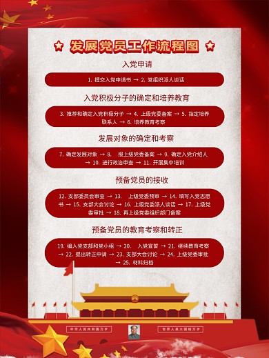 发展党员工作流程图
