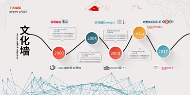 发展历程企业文化墙展板