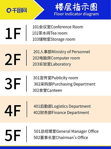 楼层索引指示导视牌展板