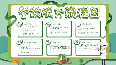 大气创意餐饮服务流程展板