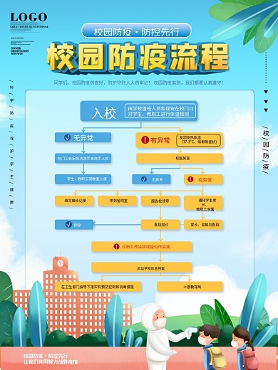 校园风校园防疫检测流程图宣传海报