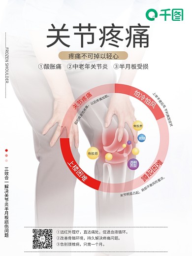 骨关节疼痛关节炎中老年腰腿疼痛海报