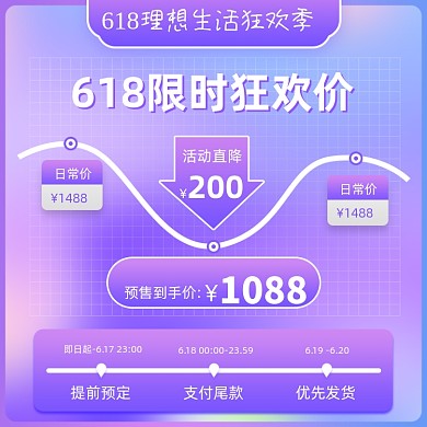 618狂欢季价格曲线紫色直通车