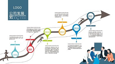 企业公司发展历程时间轴大事记展板