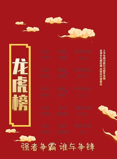 销售业绩龙虎榜印刷宣传海报