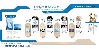 企业品牌文化墙创世界品牌企业