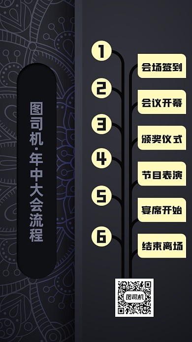 会议流程树状图手机海报