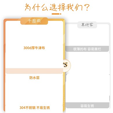 主图对比图其他家容易生锈亚马逊图文橙色
