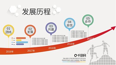 企业发展历程时间轴公司原创扁平展板
