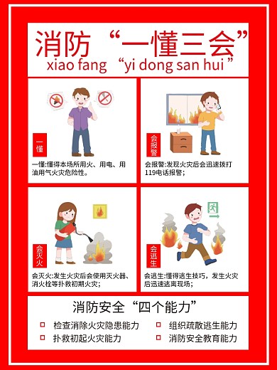 简约手绘矢量风消防安全一懂三会海报展板