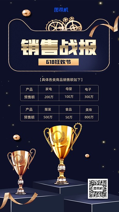 618购物节店铺销售额喜报宣传海报