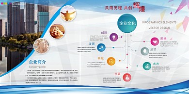 企业文化墙企业文化理念介绍蓝色简约大气展板