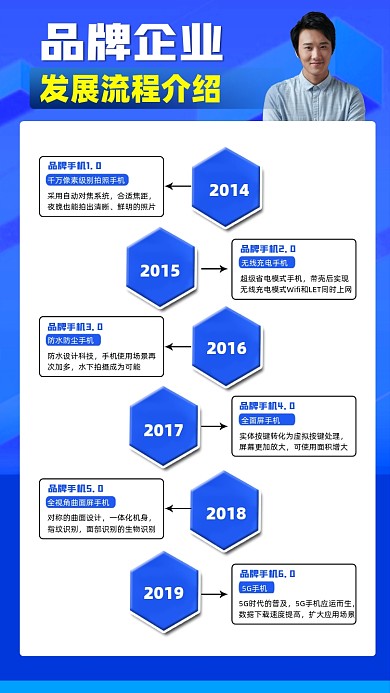 企业发展流程介绍摄影图海报