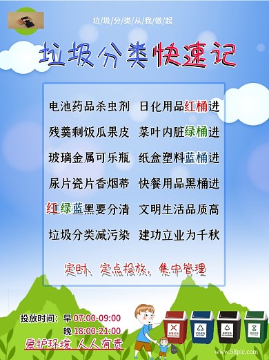 垃圾分类快速记垃圾分类投递指南标语海报