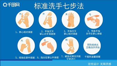 七步洗手法图片