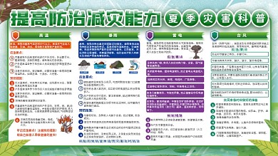 夏季自然灾害提高防治减灾能力宣传栏