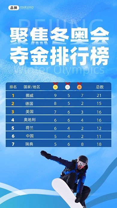 冬奥会排行榜摄影图海报