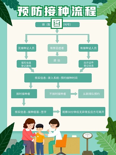 疫苗接种流程图片