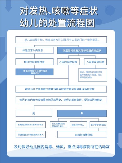 处置流程图疫情防控校园