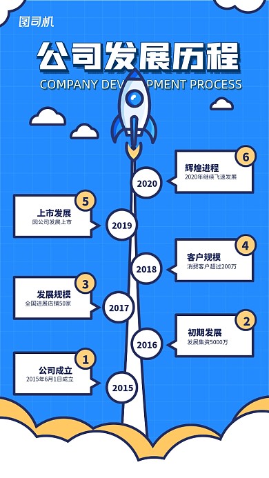 企业发展历程企业文化手机海报