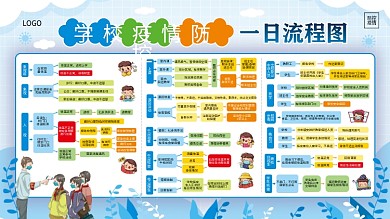 原创简约校园疫情防控一日流程图宣传展板