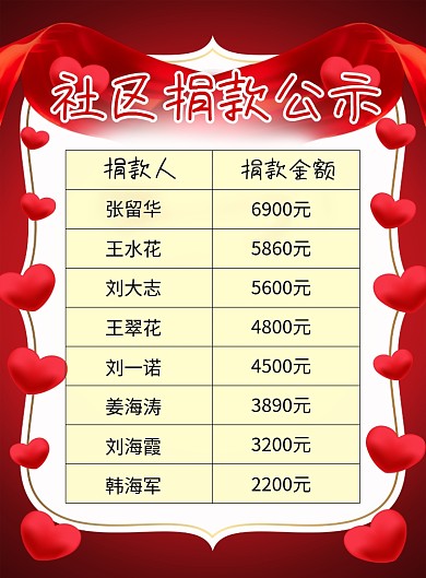 红色喜庆社区捐款公示宣传海报
