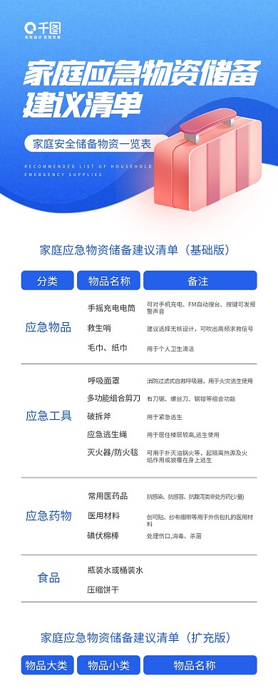 家庭应急物资储备建议清单知识手机海报