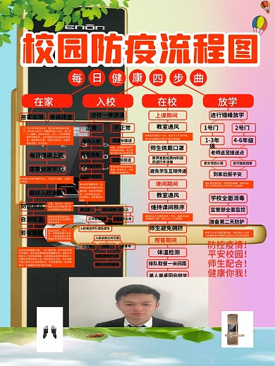 校园复学防疫详细流程图海报