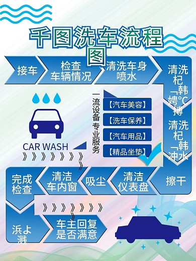 洗车流程图片