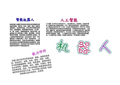 科技机器人漂亮手抄报模板
