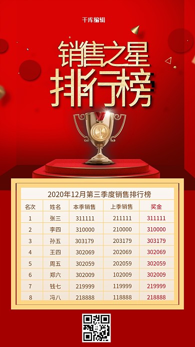 销售排行榜奖杯红色金色简约大气海报
