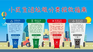 城市小区生活垃圾分类投放指南