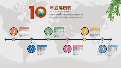 企业发展历程时间轴